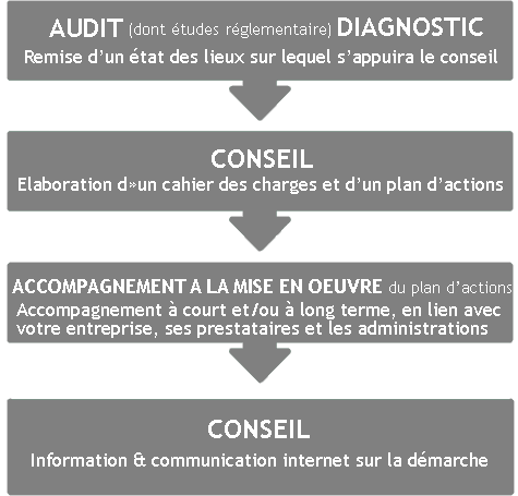 audit-qhse